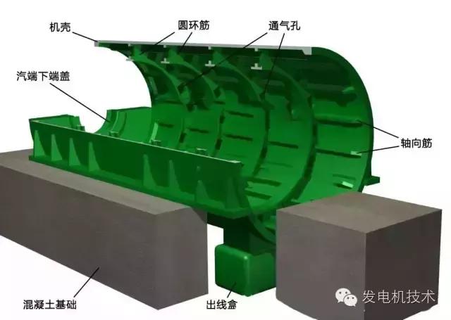 汽轮发电机安装流程图解,大型汽轮发电机转子拆卸图解