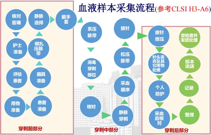 血标本凝结的原因分析,血标本有凝块怎么回事