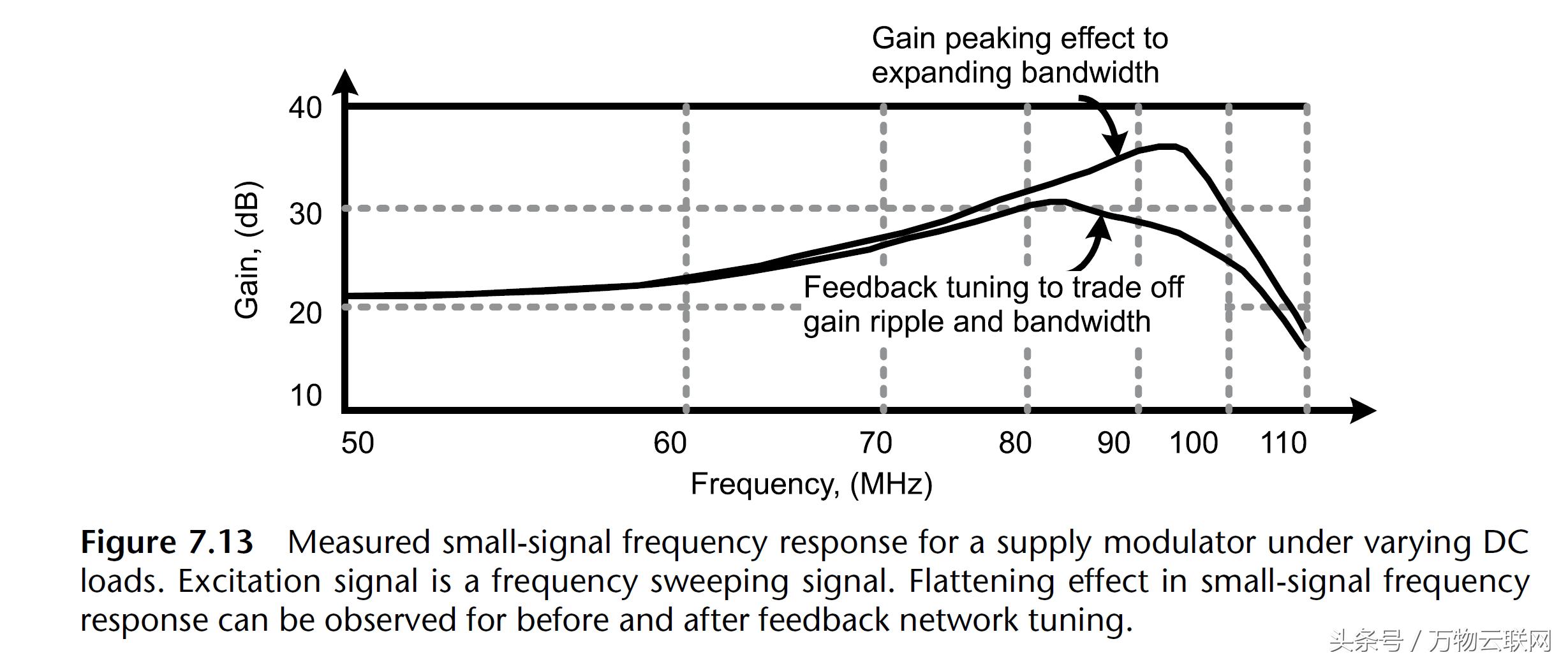 包络跟踪原理,包络跟踪技术实现的难点