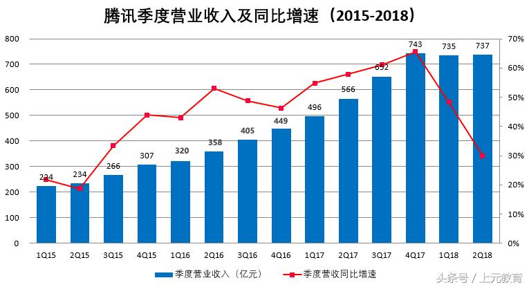 腾讯年薪170万以上有多少人,腾讯员工年薪中位数
