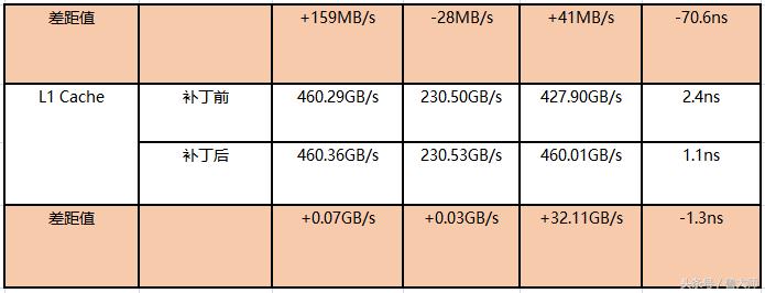 intel超线程漏洞,intel漏洞怎么修复