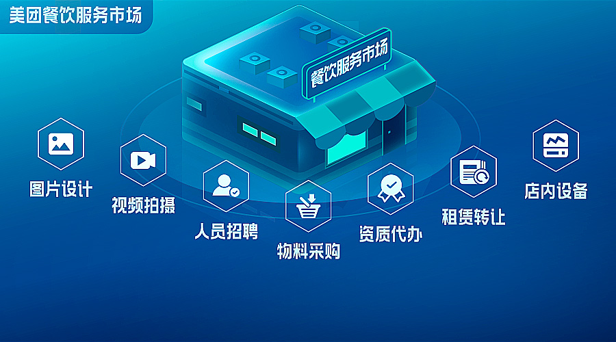 美团店面经营方案,美团餐饮店经营模式