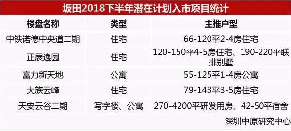 华为深圳坂雪岗,华为松山湖扩容计划