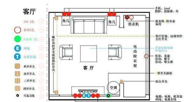 直面水电改造:流程+费用+常见陷阱+注意事项!纯干货终极珍藏版