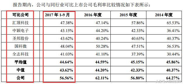 紧抱三星大腿的卓胜微，射频开关芯片是如何冲到全球第一的？