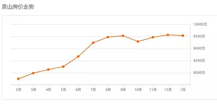 徐州下一站,徐州下一轮拆迁范围
