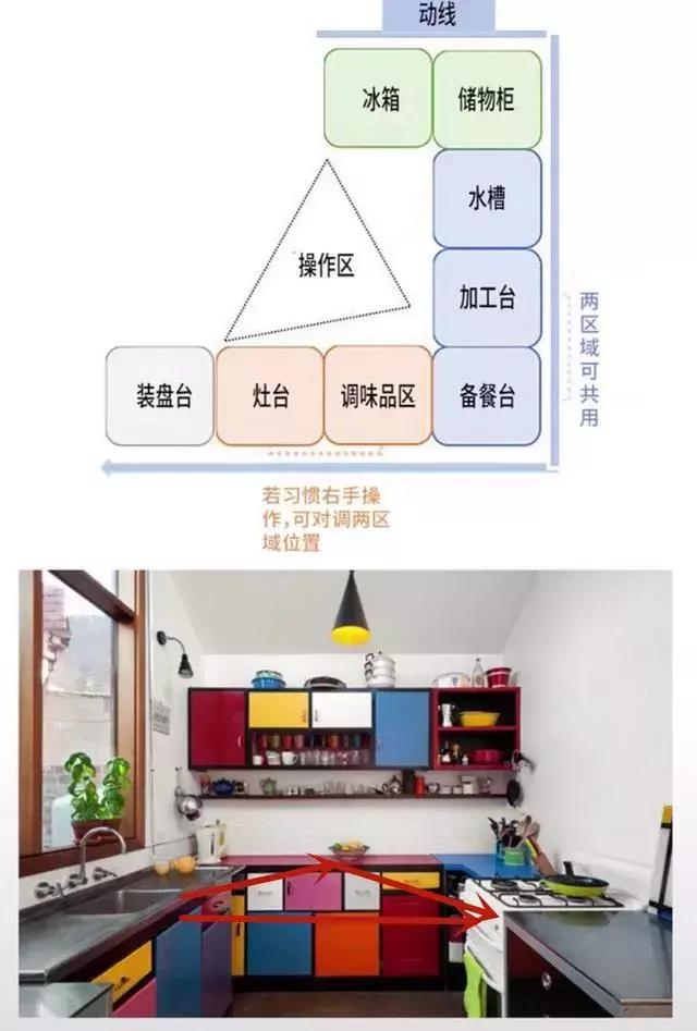 家具布置基本尺寸有哪些,装修攻略全屋家具37个详细尺寸