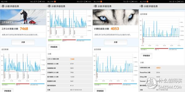 摩托罗拉motoz3测试,摩托罗拉motoz3开箱