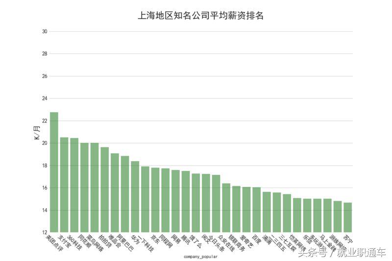 互联网行业带来的职业变迁,互联网十年后的工资变化