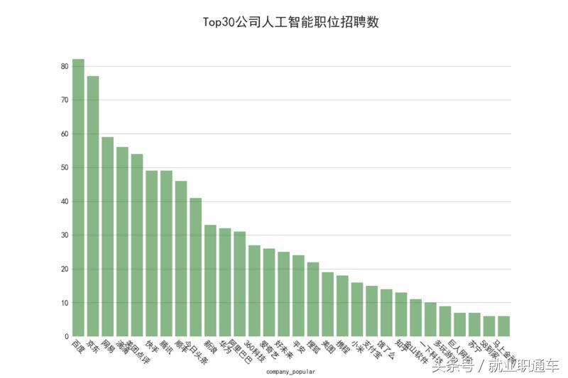 互联网行业带来的职业变迁,互联网十年后的工资变化