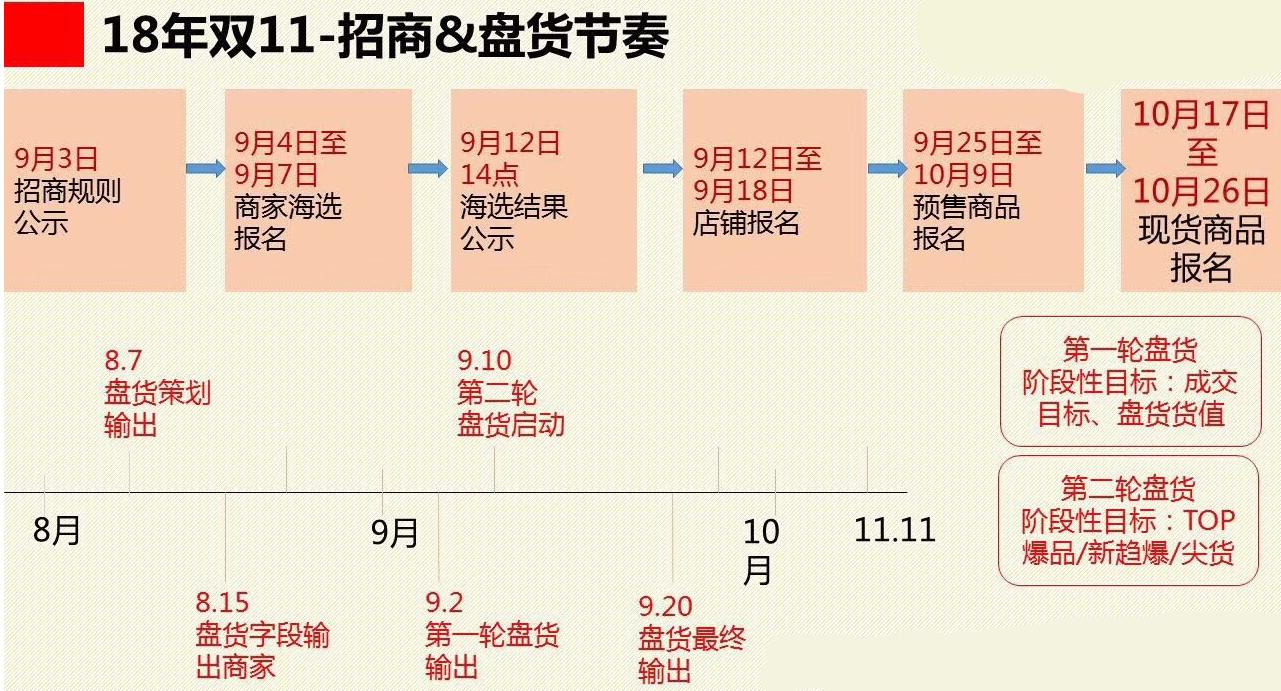 淘宝新店一个月爆单技巧,淘宝中小卖家如何起步