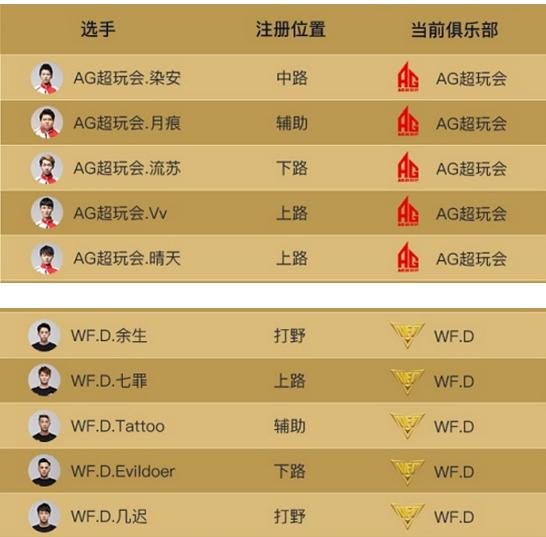 转会风云再起，老阳谁买谁赚Vv、橘子能否成第二无痕？