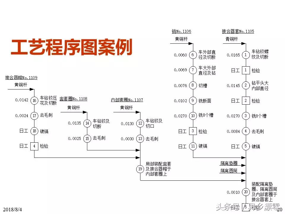 工厂pe技术员教程,工厂PE工程师学习资料
