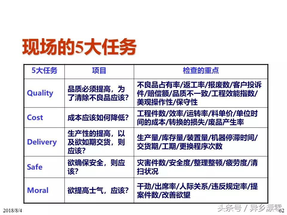 工厂pe技术员教程,工厂PE工程师学习资料