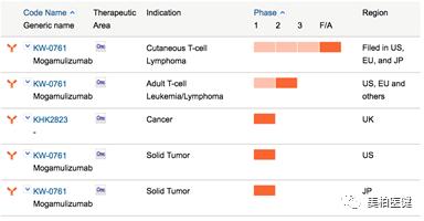 非特殊类型T细胞淋巴瘤,非霍奇金型t细胞淋巴瘤