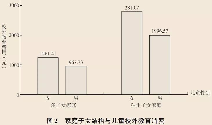 昂贵童年：“爱他，就给他报班”怎就成了信条？｜文化纵横