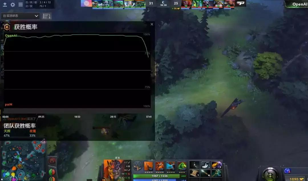 openai鎵揹ota2,openai浜斾汉鍑昏触dota2涓栫晫鍐犲啗