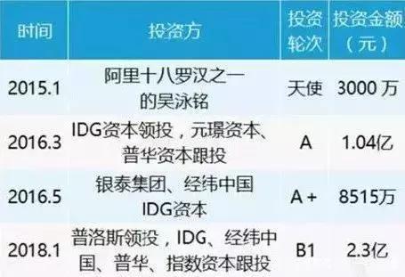 这几年倒下的生鲜电商,生鲜电商迎来奇迹逆转