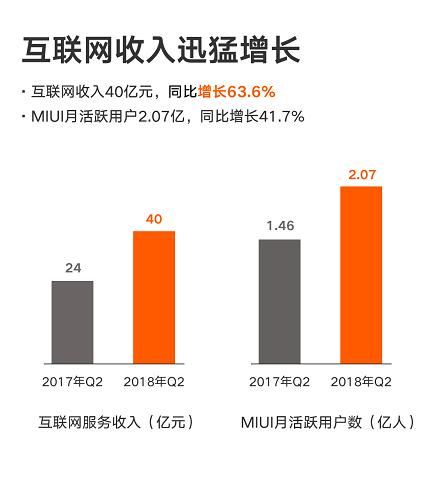 小米iot营收,小米iot投入100亿