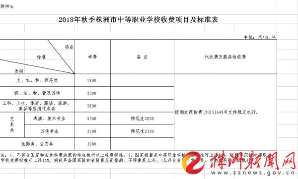 新生入学需要交多少钱学费,孩子下学期开学还需要交学费吗