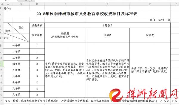 新生入学需要交多少钱学费,孩子下学期开学还需要交学费吗