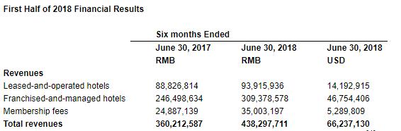 格林豪泰现在销量,格林豪泰q2