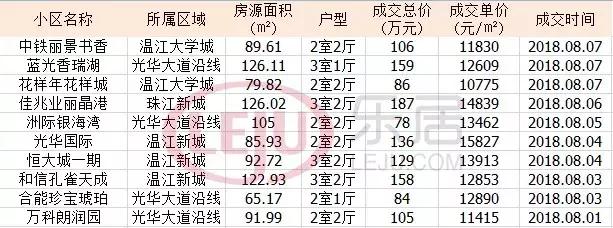 天府新区新房和二手房差距,成都二手房剪刀差