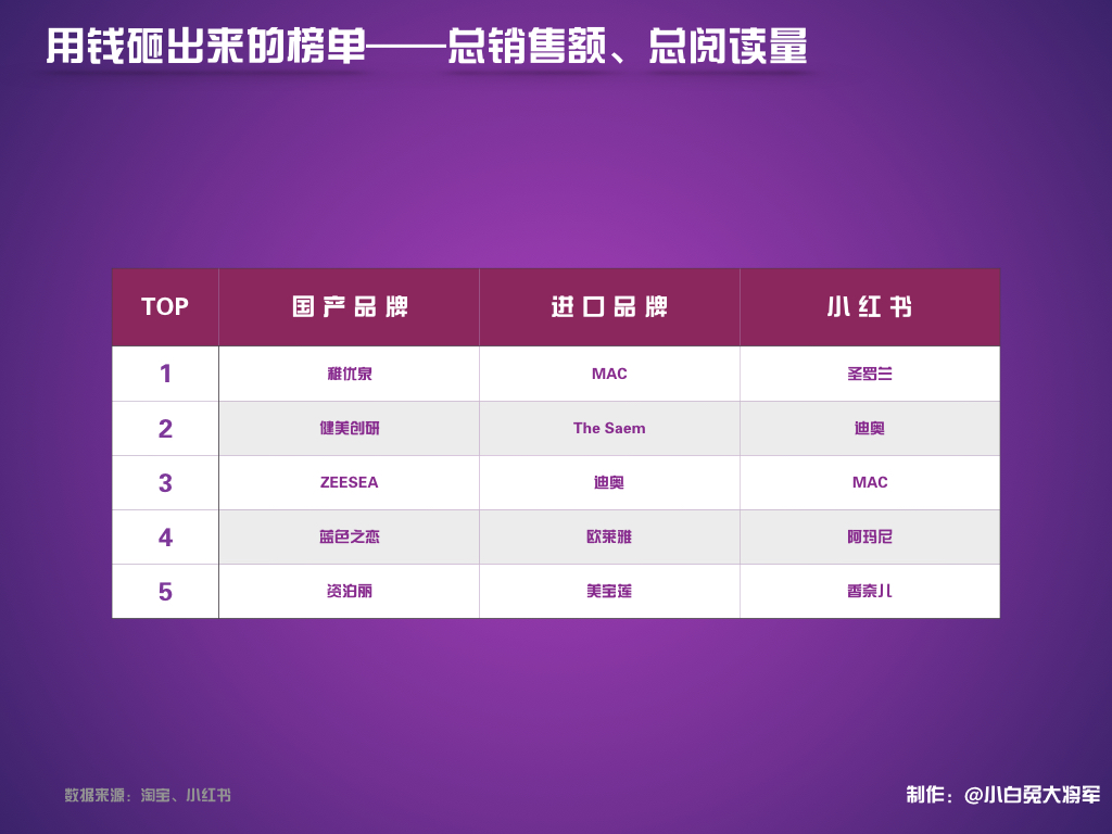 死命逛淘宝——口红篇从918只口红中挑选出4只