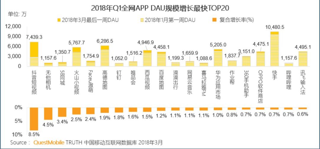 深度｜移动互联网下半场：腾讯的机遇与挑战