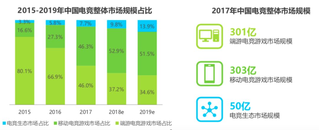 电竞赛事怎么挣钱,十年电竞怎么挣钱