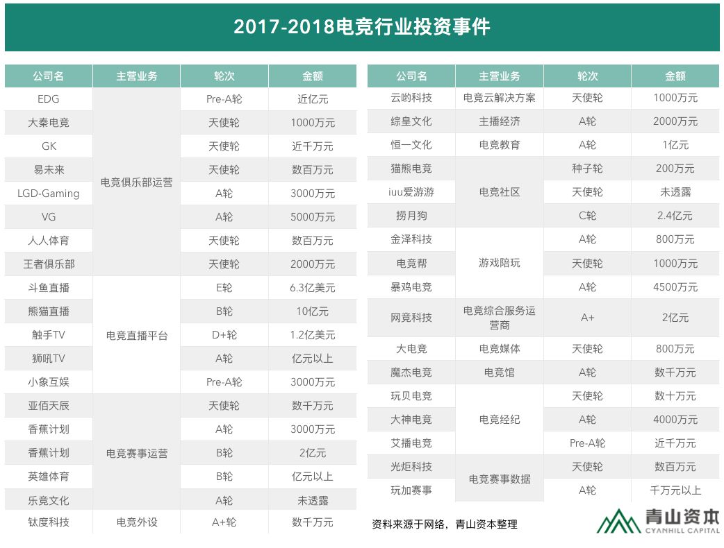 电竞怎么投资,电竞冠军怎么赚钱