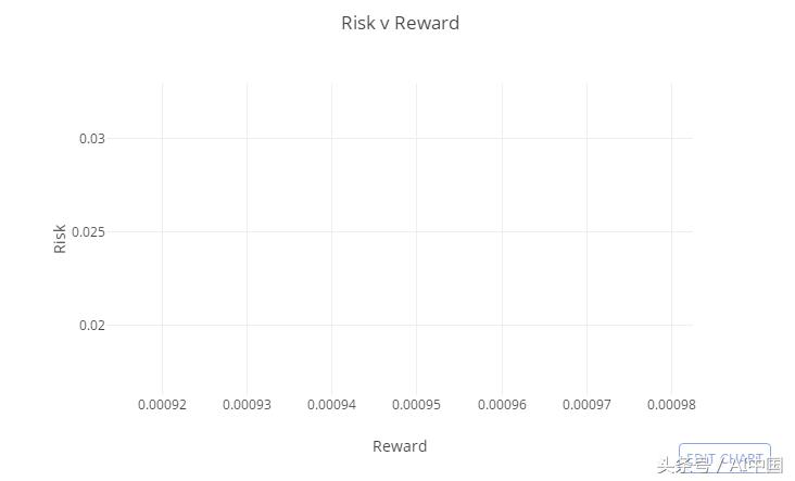 如何用r语言做相关性分析,r语言导入股票数据分析