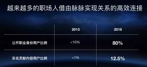 脉脉平台靠谱吗,脉脉实名认证在哪