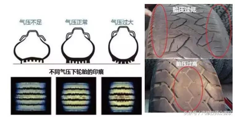 聊聊汽车轮胎的那些事,汽车轮胎偏磨如何解决