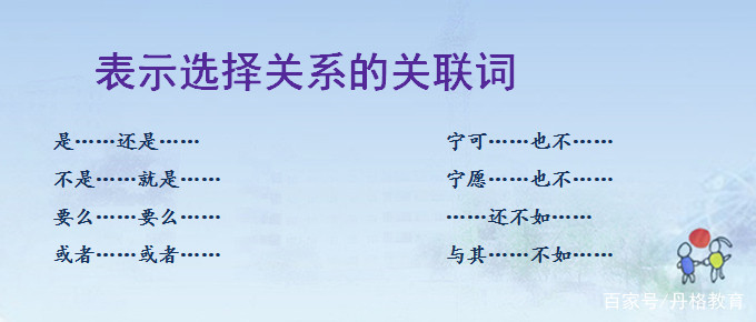 小学常见的八种关联词类型,小学语文关联词的好句子有哪些