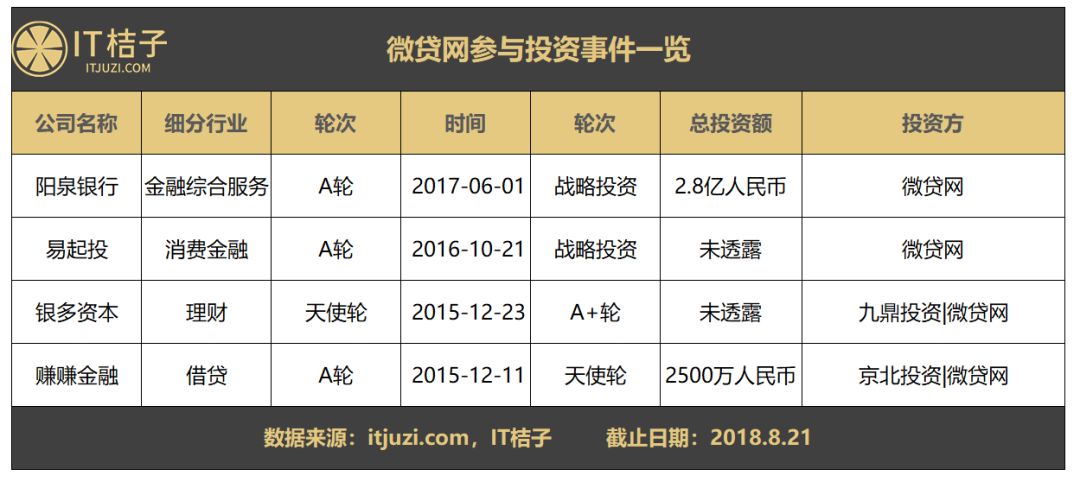 上半年融资3.13万亿,微贷网的车贷怎么样