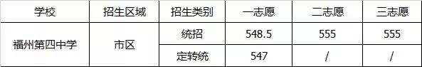 名校解码丨稳中求进，揭秘“非典型”名校福州四中~