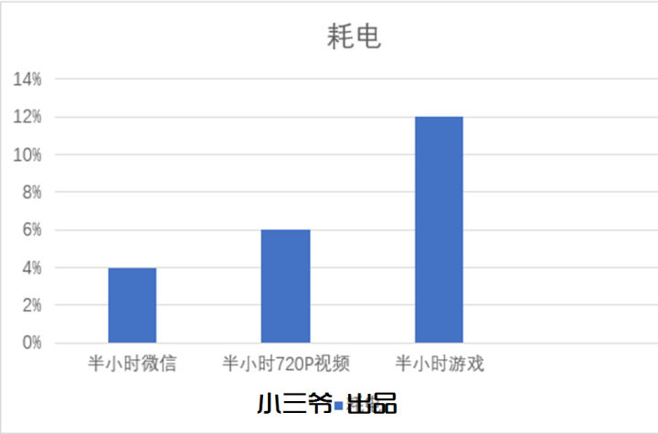 最新测评荣耀play,荣耀play首发游戏评测