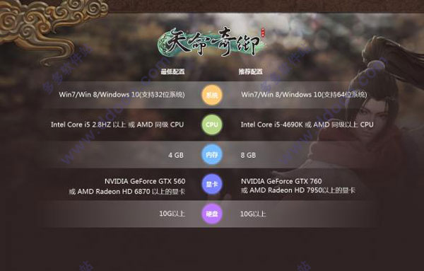 天命奇御v.2.3,天命奇御最新消息