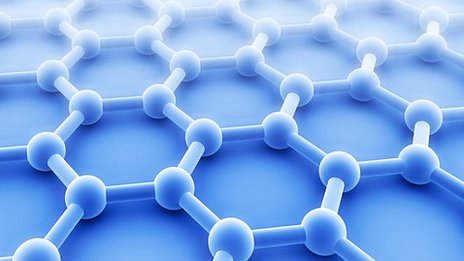 石墨烯灯泡了解一下,了解锂硫电池石墨烯