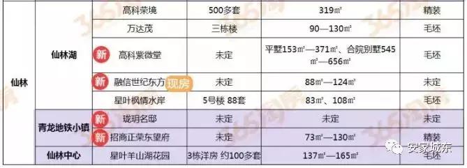 仙林湖与仙林中心板块,仙林中心和燕子矶怎么选择