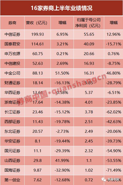 券商大降薪,券商降薪最新消息