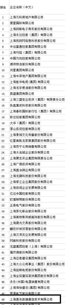 上海斐讯集团最新消息,上海斐讯倒闭