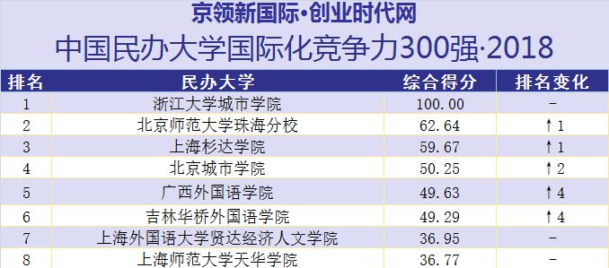 上海师范大学天华学院国际商学院,上海师范大学天华学院国际本科