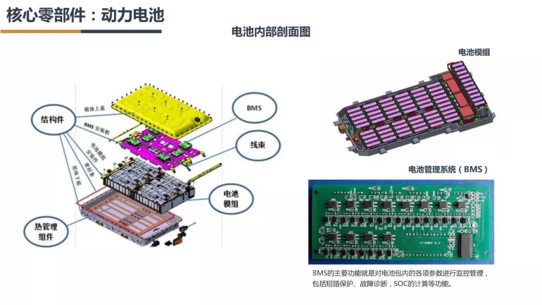 新能源汽车产业链分析总结50字,新能源汽车行业市场分析报告ppt