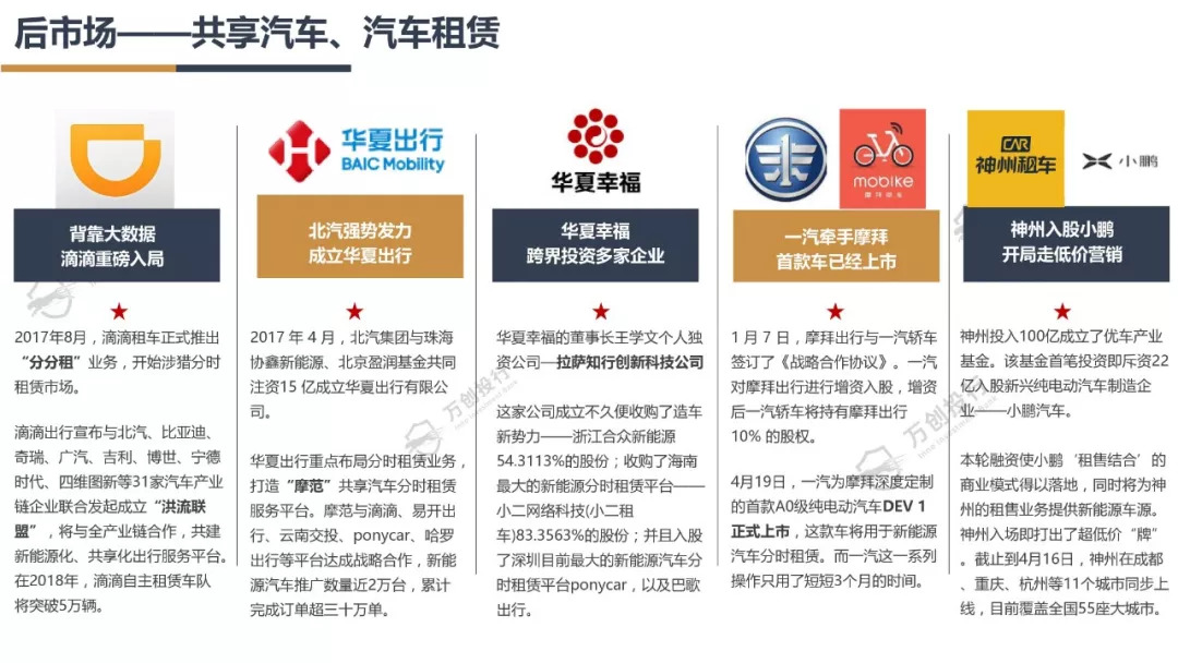 新能源汽车产业链分析总结50字,新能源汽车行业市场分析报告ppt