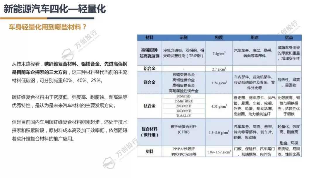 新能源汽车产业链分析总结50字,新能源汽车行业市场分析报告ppt