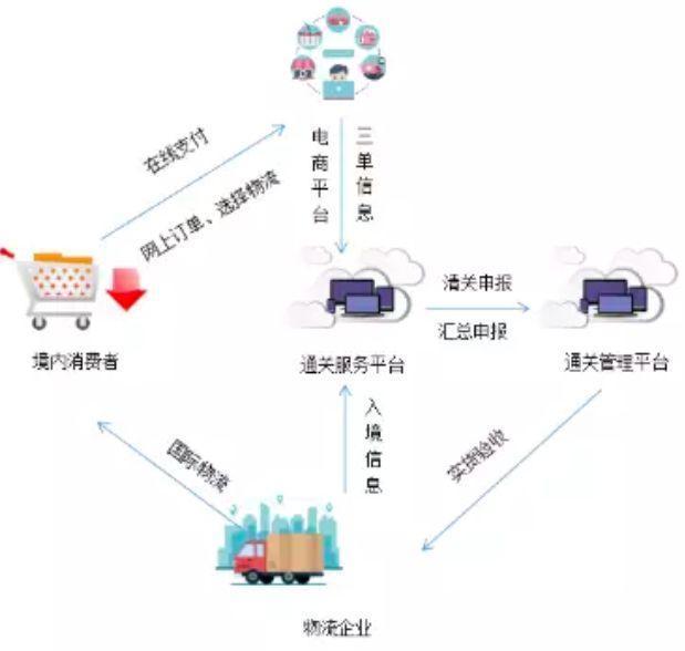 传统电商实体店怎么转型,传统电商如何转型跨境