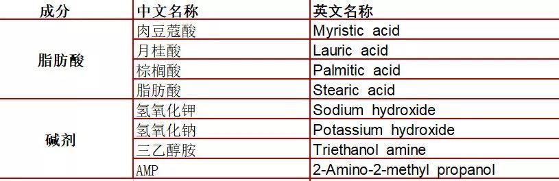 洗了这么多年脸洗面奶你选对了吗,洗了这么多年的脸你真的会洗脸吗