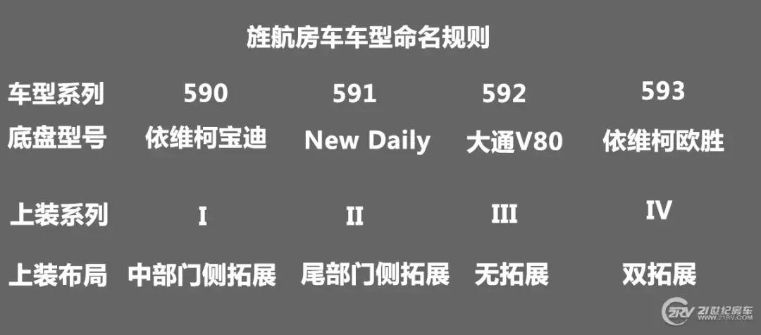 最贵房车排行榜,最贵房车价值近千万堪比豪宅